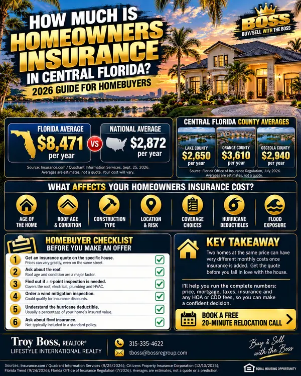 feature image of Florida Homeowners Insurance: What to Check Before You Make an Offer