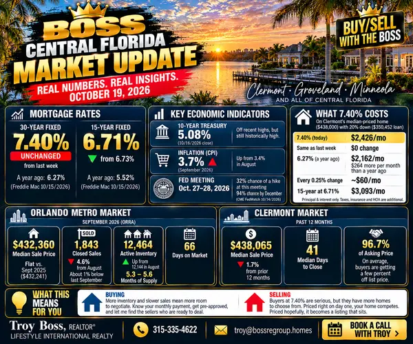 feature image of Central Florida Market Update: October 19, 2026
