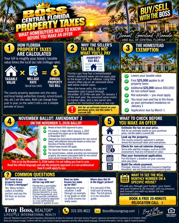 Florida Property Taxes for Buyers: Reassessment, Homestead and the November Ballot