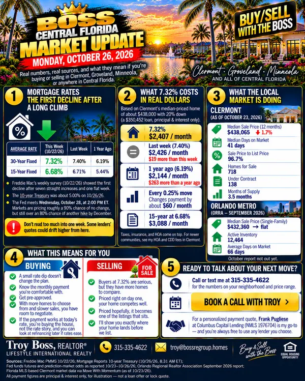 Central Florida Market Update: October 26, 2026