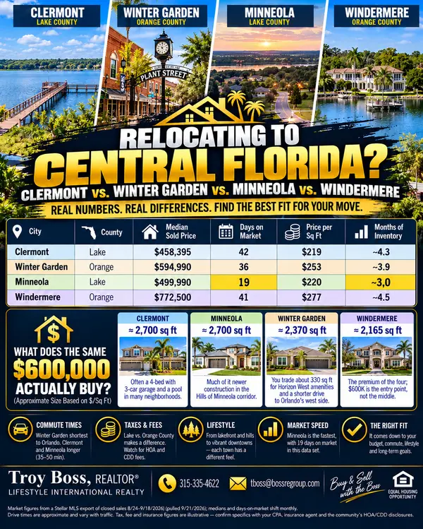 feature image of Clermont vs. Winter Garden vs. Minneola vs. Windermere: Where You'd Actually Live