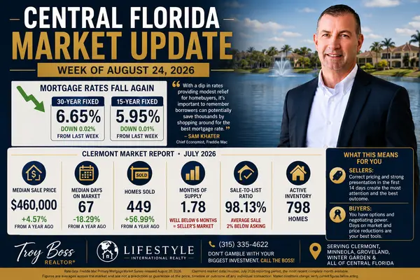 feature image of Clermont FL Market Update: Rates Fall, Homes Sell Faster