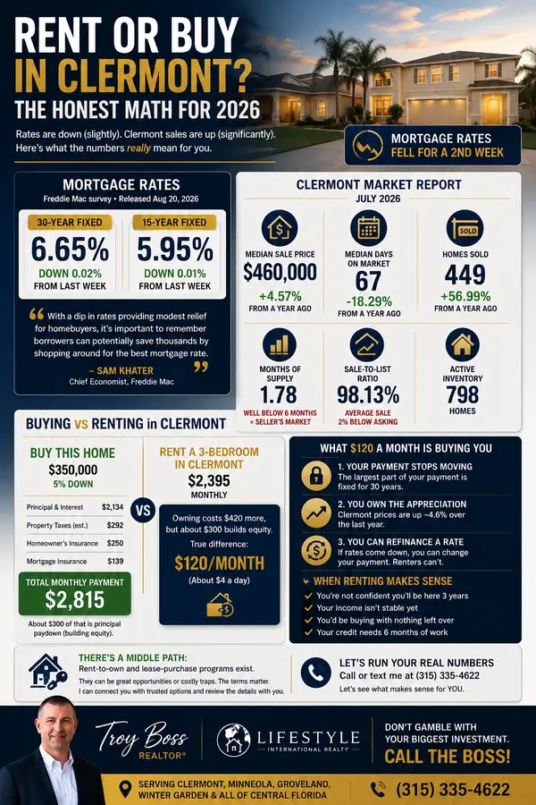 feature image of Rent vs Buy Clermont FL: The Honest Math for 2026