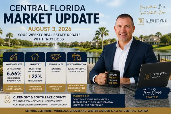 feature image of  Monday Market Update | Central Florida Real Estate