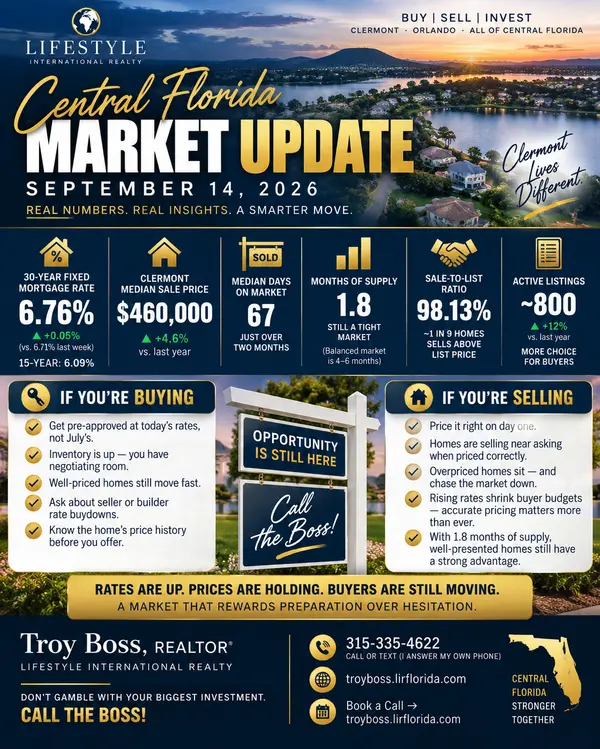 feature image of Central Florida Market Update — September 14, 2026: Rates Rise a Third Straight Week