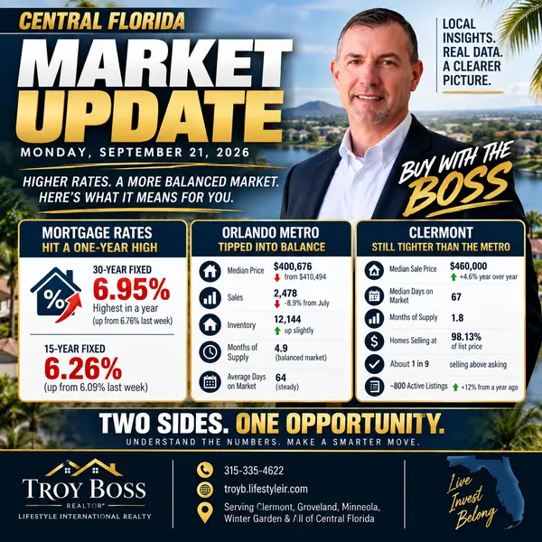 feature image of Central Florida Market Update — September 21, 2026: Rates Hit a One-Year High as Orlando Tips Into Balance