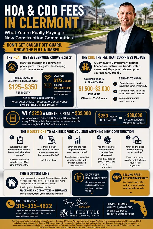 feature image of HOA and CDD Fees in Clermont's New Communities: What You're Really Paying
