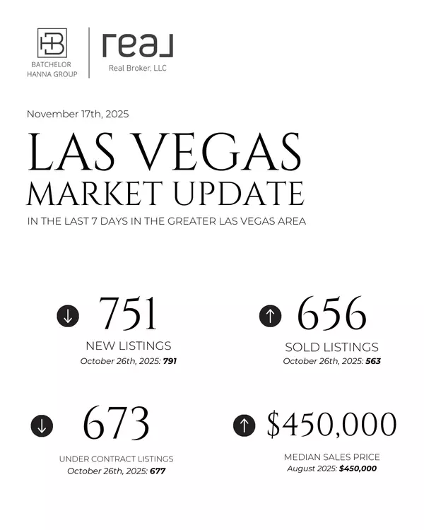 Copy of MARKET UPDATE POST