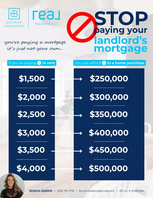 If you’re paying in rent