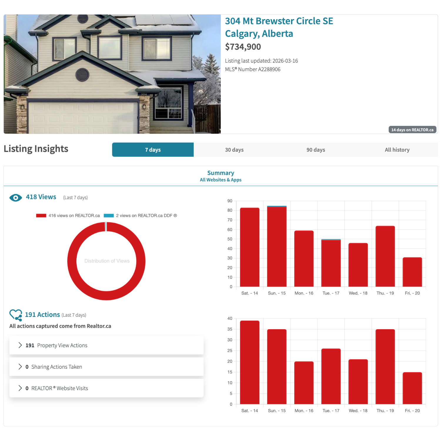 Digital Traffic Analytics