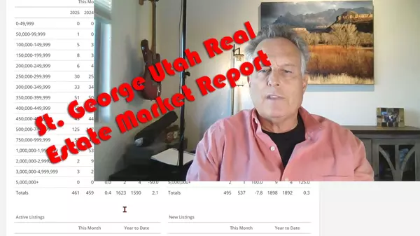 May 2025 Southern Utah Real Estate Market Report, Edition # 65