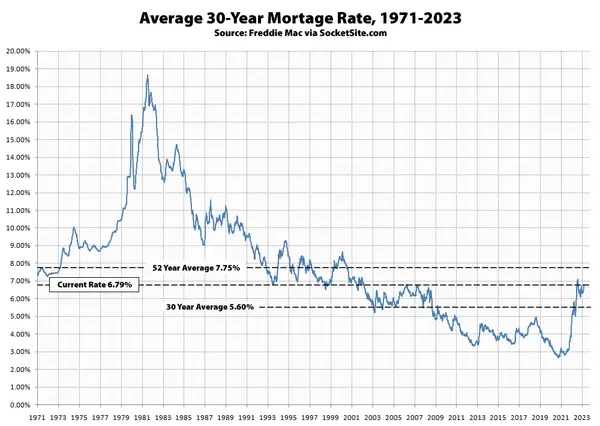 Are Interest Rates Going Up or Down? What Buyers Need to Know Right Now...