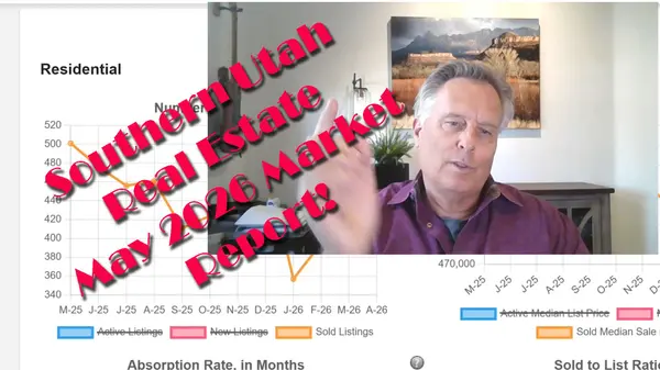 Southern Utah May 2026 Real Estate Market Report