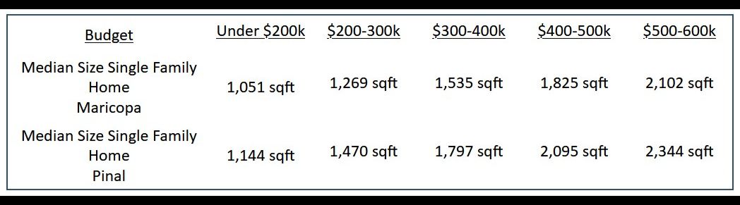What Homebuyers Get for Their Budget in 2026