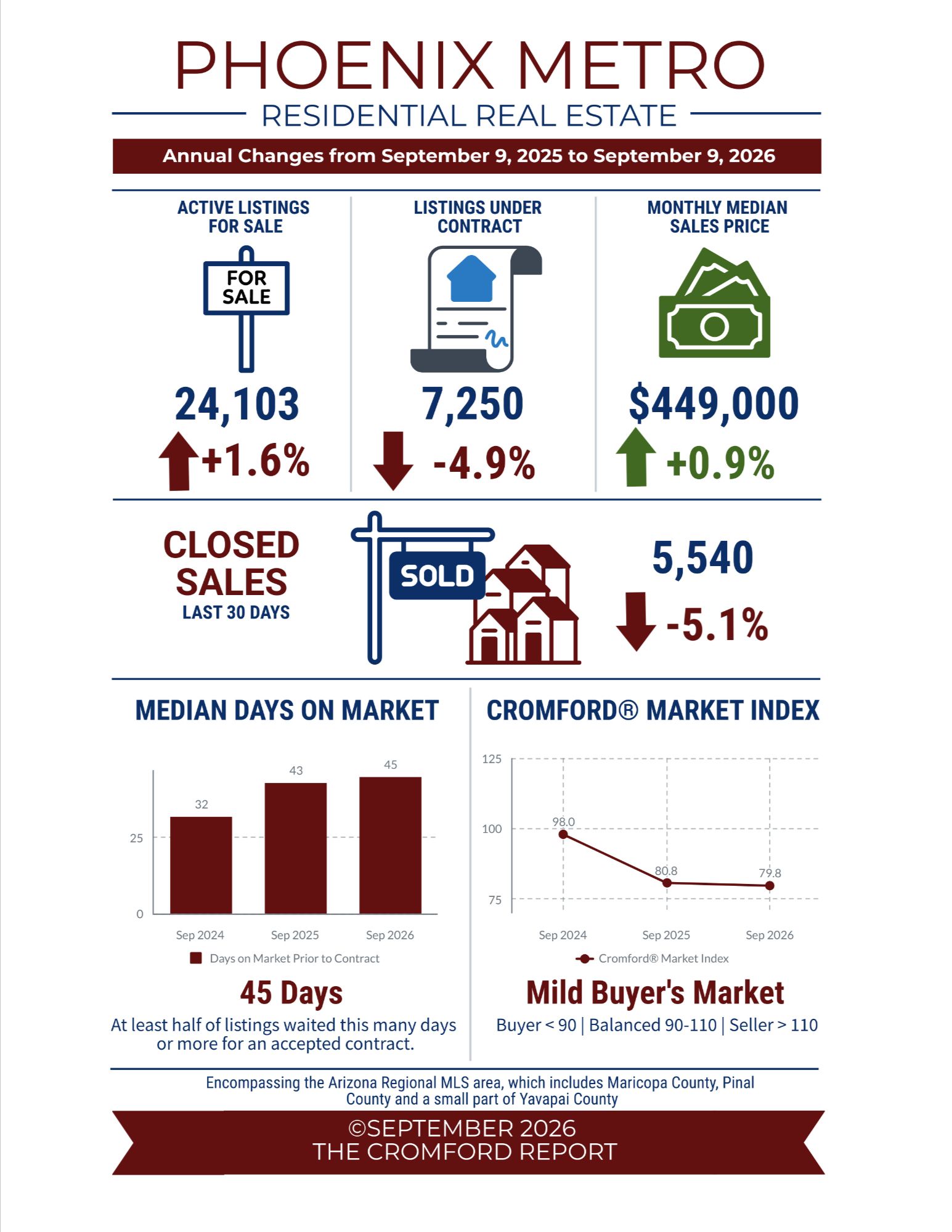 Commentary written by Tina Tamboer, Senior Housing Analyst with The Cromford Report ©2026 Cromford Associates LLC and Tamboer Consulting LLC