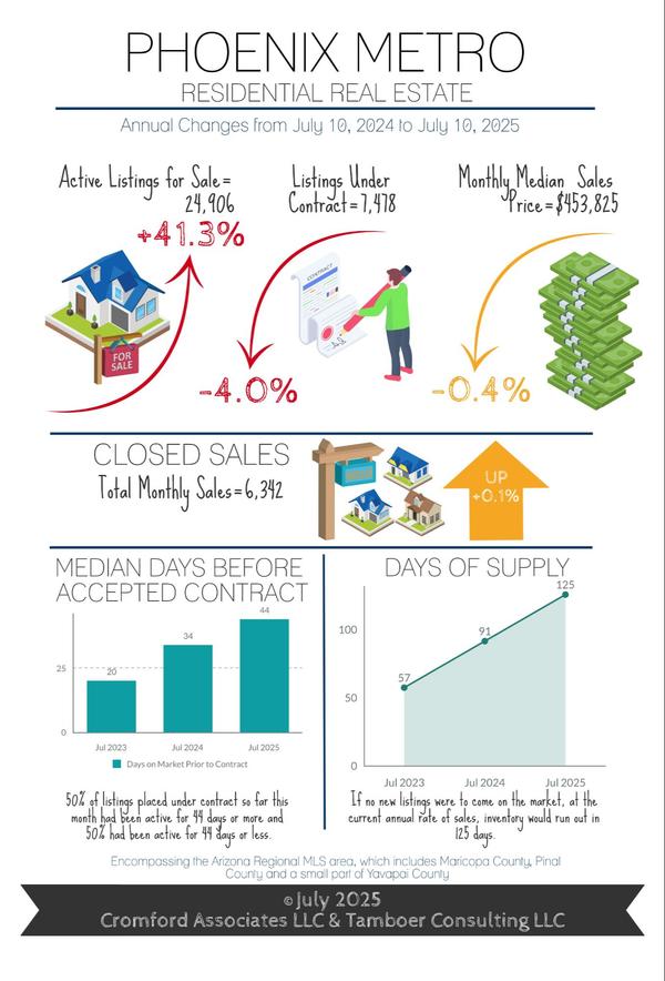 Guess Which City Bounced into a Seller's Market this Month | Where Have Home Prices Dropped the Most?