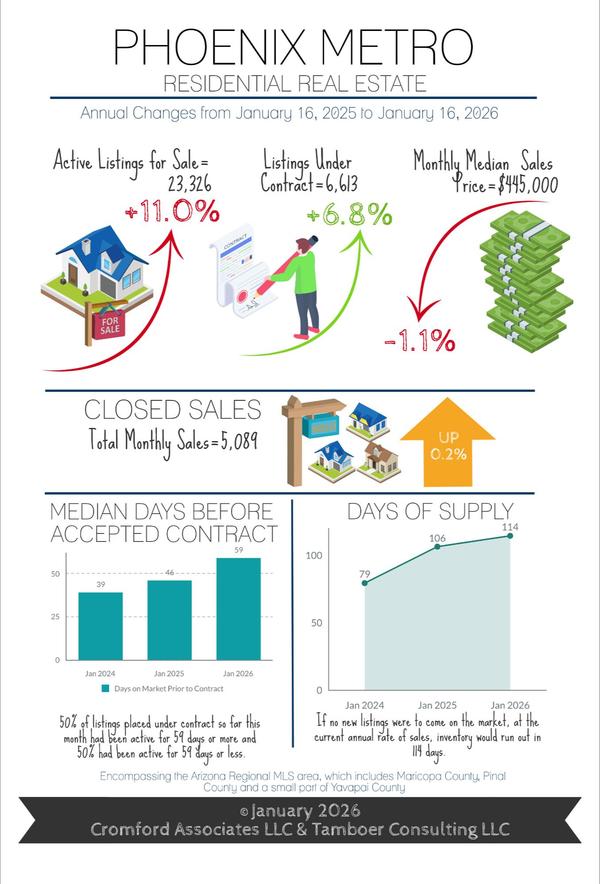 Which Cities Had the Most Sales Growth in 2025? | Affordability Strains Show Signs of Easing...But Are Buyers Motivated?