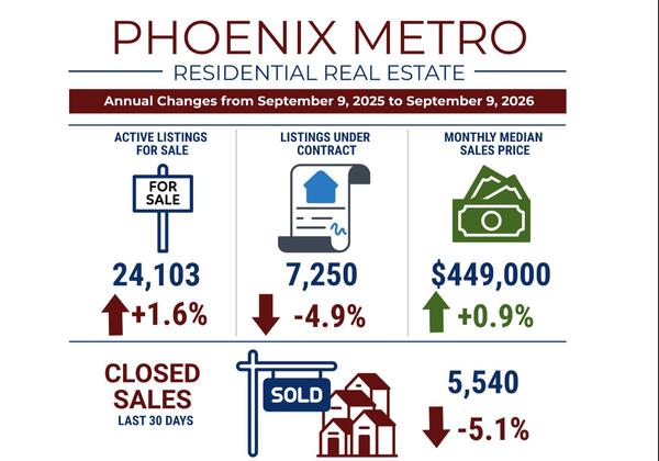 Mortgage Rates: We've Had Worse | Home Prices are Stable, Payments are Volatile