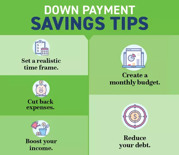 Current Trends & Tips