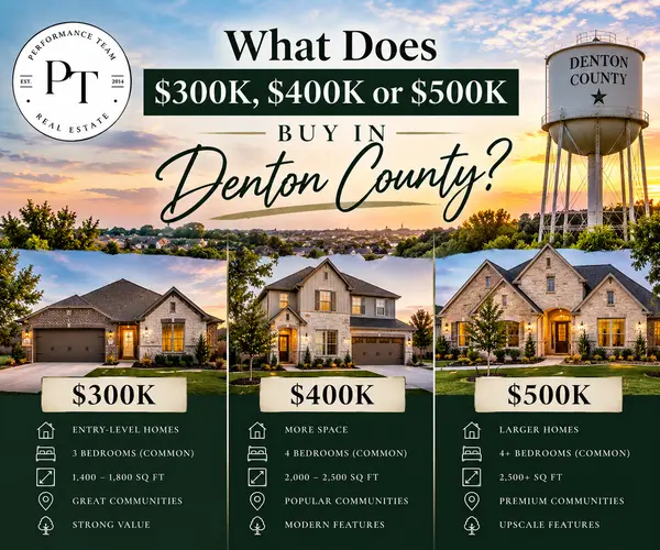 feature image of What Does $300K, $400K or $500K Buy in Denton County?
