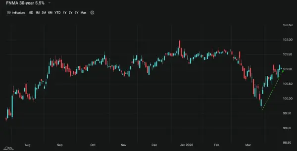 A Look Into the Markets - April 17, 2026