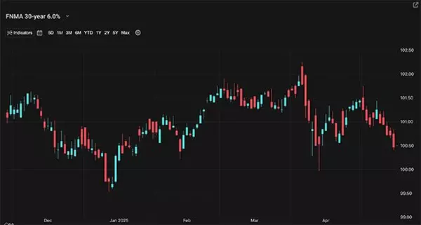 A Look Into The Markets - May 16, 2025