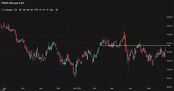 A Look Into The Markets - June 13, 2025