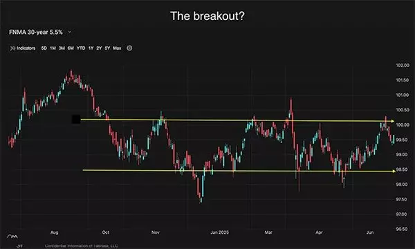 A Look Into The Markets - July 11, 2025