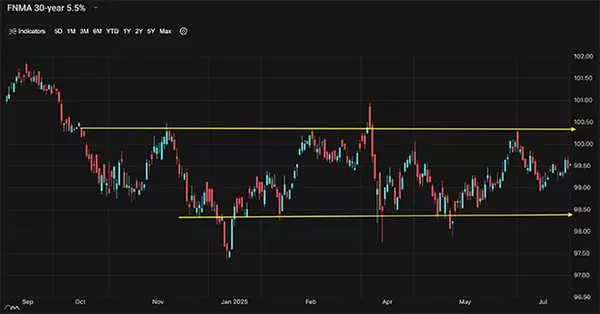 A Look Into The Markets - August 8, 2025
