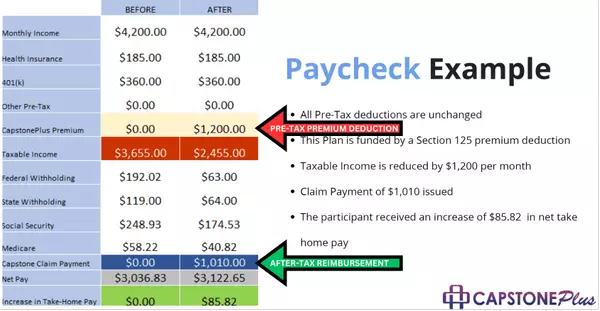 Unlock Hidden Savings and Boost Employee Wellbeing with Capstone Plus
