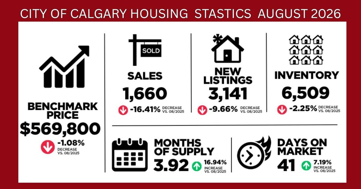 City of Calgary Housing Statistics August 2026