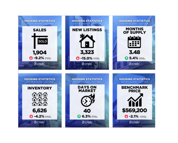 feature image of Calgary Real Estate Market – July 2026