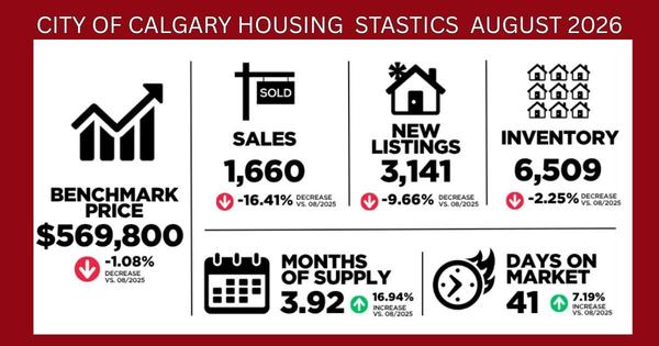 feature image of Calgary Real Estate Market – August 2026