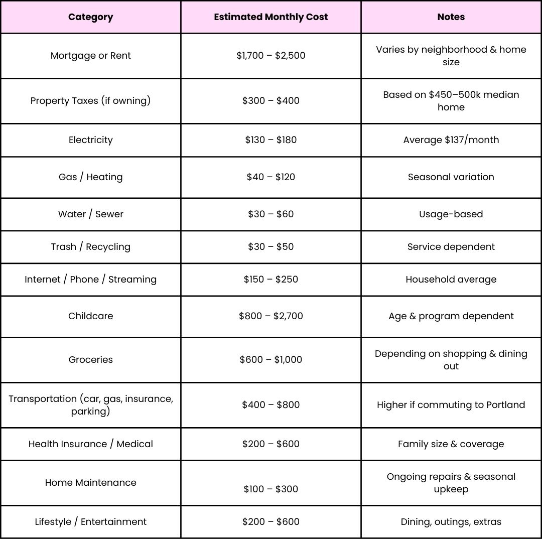 Realistic Monthly Budget for a Vancouver Family