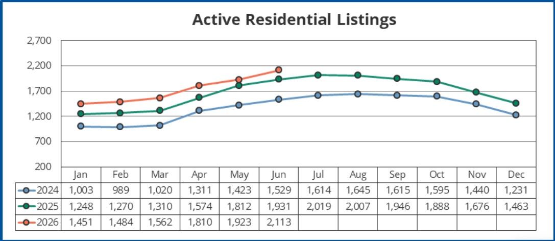 SW Washington June 2026 Reporting Period