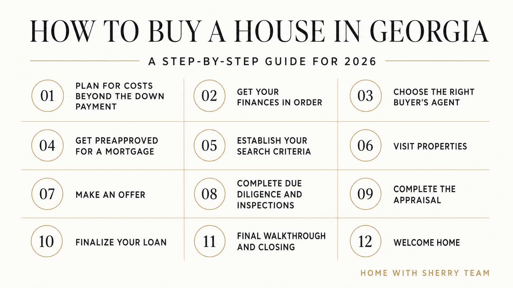 12 steps to buying a house in Georgia in 2026, from preparing finances and getting preapproved through closing and moving in.