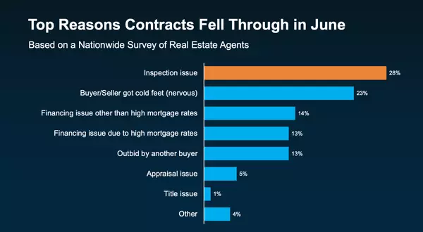 Pre-Listing Inspections: The Smart Seller’s Secret to a Smoother Sale,Billee Silva, PA, ABR SRS