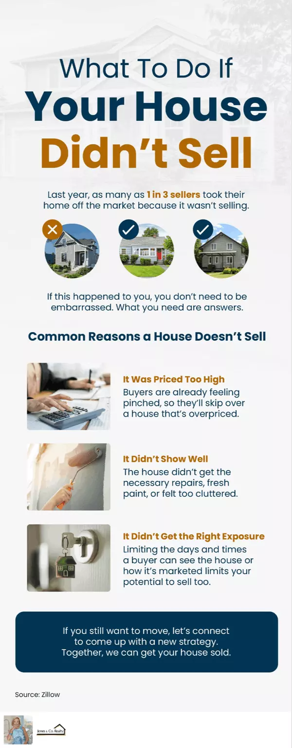 If Your House’s Price Is Not Compelling, It’s Not Selling,Billee Silva, PA, ABR SRS