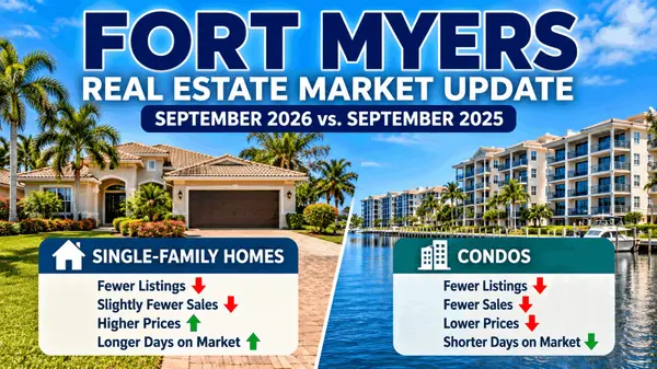 feature image of Fort Myers Real Estate Market Update: September 2026 vs. September 2025
