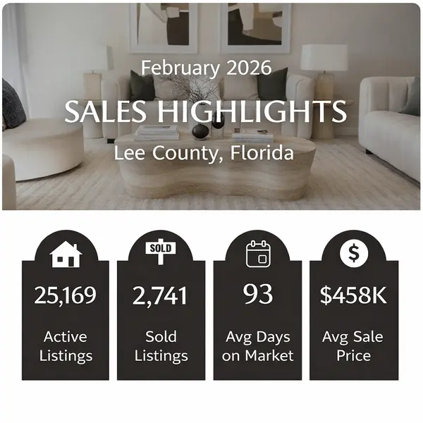 Lee County Real Estate Market Update: February 2026