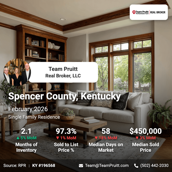 5 Market Insights for Spencer County, Kentucky: February 2026 Update,Team Pruitt