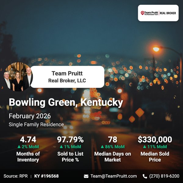 Top 5 Bowling Green, KY Real Estate Market Trends: February 2026 Update,Team Pruitt