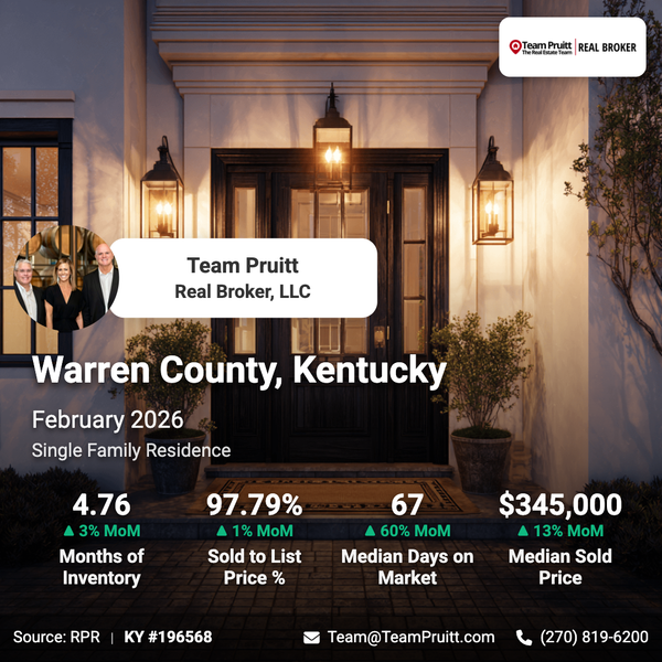 Warren County, Kentucky Market Trends: February 2026 Update,Team Pruitt