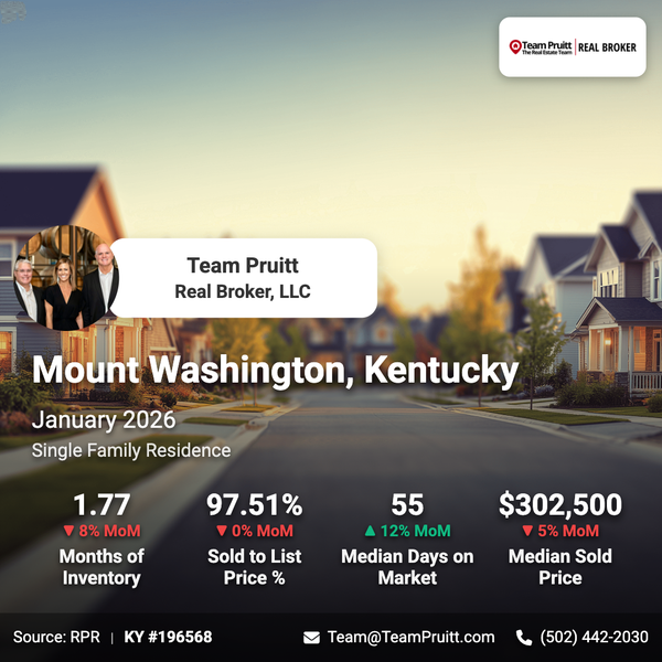 Mount Washington, KY Real Estate Market Update: January 2026 Trends,Team Pruitt