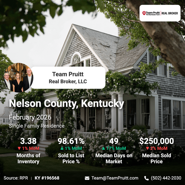 Top 5 Market Trends in Nelson County, Kentucky: February 2026 Update,Team Pruitt
