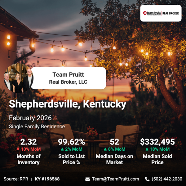 Top 5 Market Trends in Shepherdsville, Kentucky: February 2026 Update,Team Pruitt
