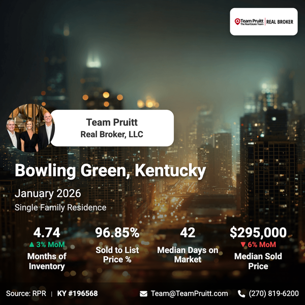 Top 5 Bowling Green, KY Real Estate Market Trends: January 2026,Team Pruitt