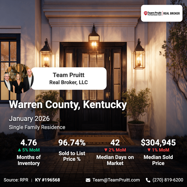 Top 5 Warren County, KY Real Estate Market Trends: January 2026,Team Pruitt