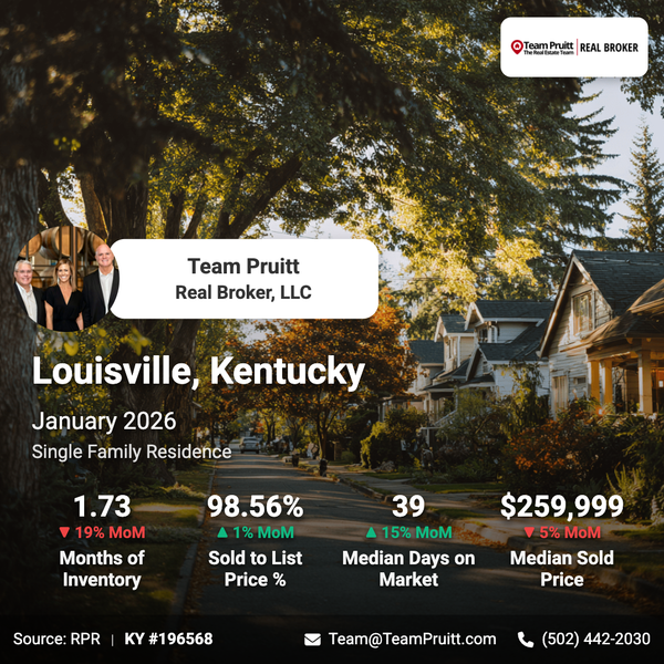 Top 5 Louisville, KY Real Estate Trends: January 2026 Market Update,Team Pruitt