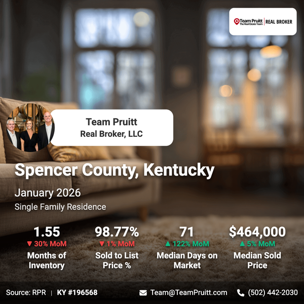 Top 5 Spencer County, KY Real Estate Market Trends: January 2026,Team Pruitt